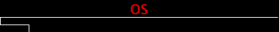OS