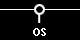 OS
